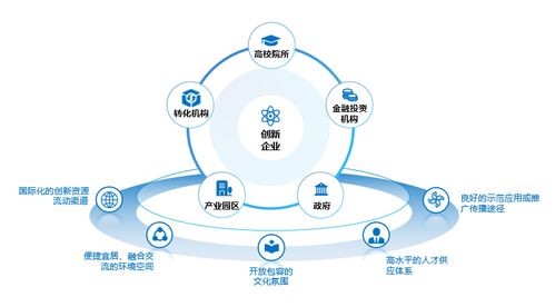 上海“双中心”联动新图景 国泰君安研究报告为科技投资与成果转化献策